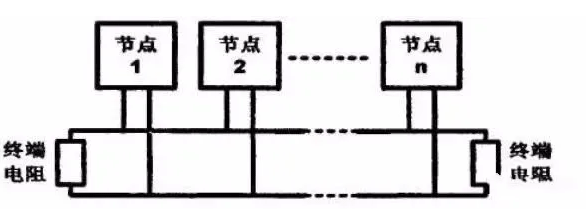 利達(dá)JB-QT-LD128EⅡ火災(zāi)報(bào)警控制器布線方式