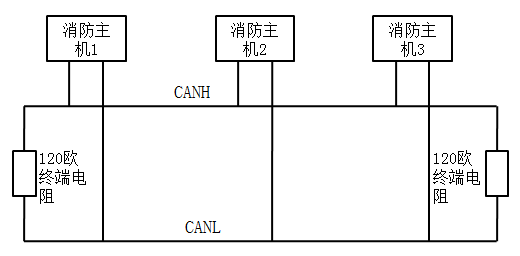 利達(dá)JB-QT-LD128EⅡ火災(zāi)報(bào)警控制器布線方式