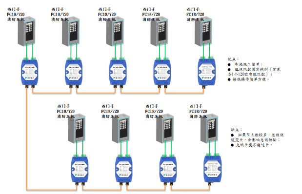 利達(dá)JB-QT-LD128EⅡ火災(zāi)報(bào)警控制器布線方式