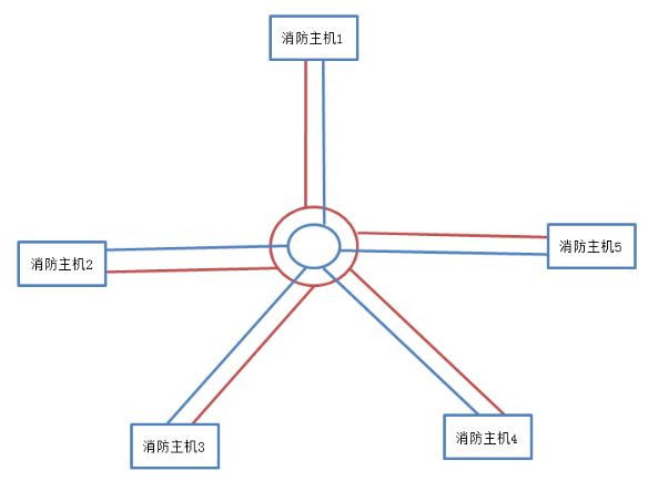 利達(dá)JB-QT-LD128EⅡ火災(zāi)報(bào)警控制器布線方式