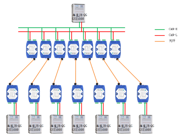 利達(dá)JB-QT-LD128EⅡ火災(zāi)報(bào)警控制器布線方式
